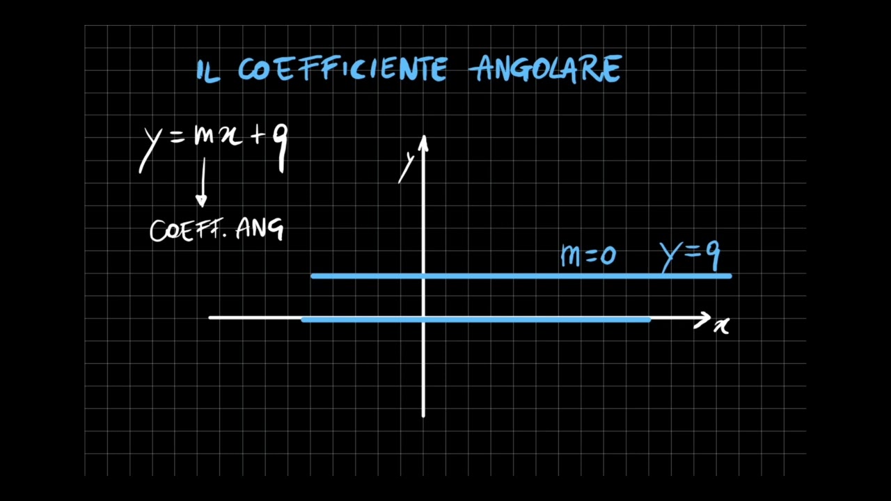 Il coefficiente angolare