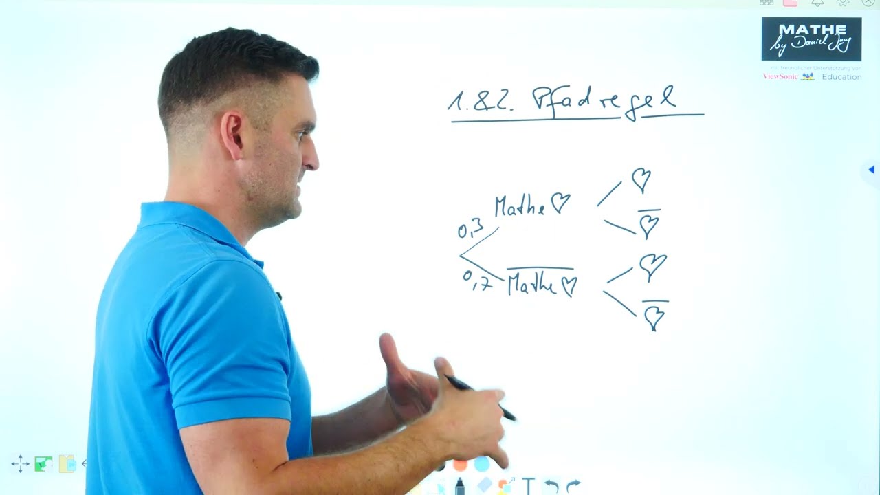 1. und 2. Pfadregel | Mathe by Daniel Jung