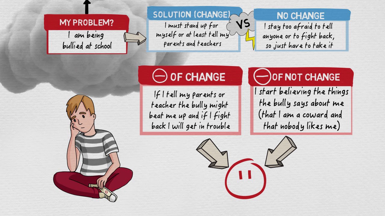 Keaton's ProConCloud on how to deal with being bullied at school