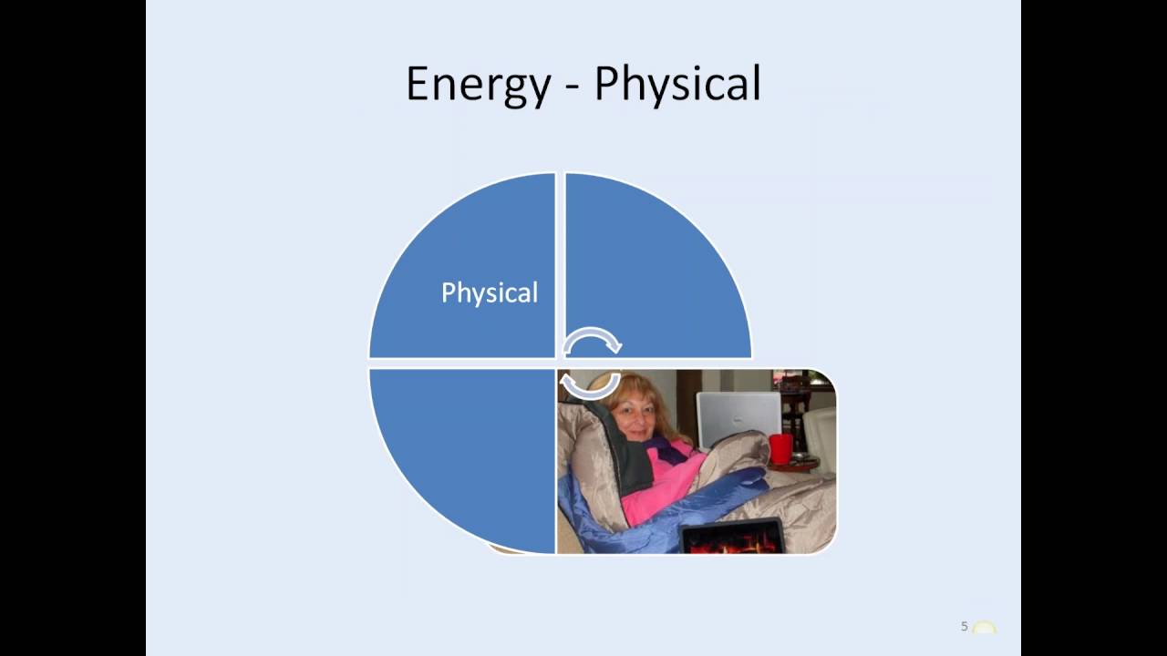 ICF Team Coaching CP: How to Manage Energy as a Group Coach with Karen Cappello