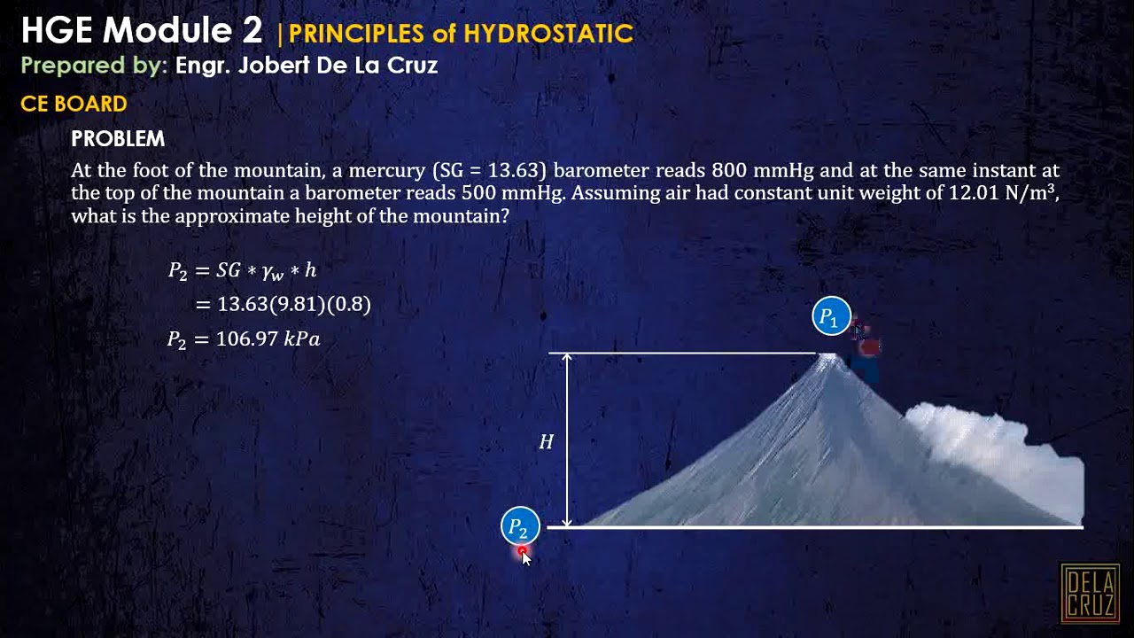 CE REVIEW - WEEK 2 | PRINCIPLES OF HYDROSTATICS