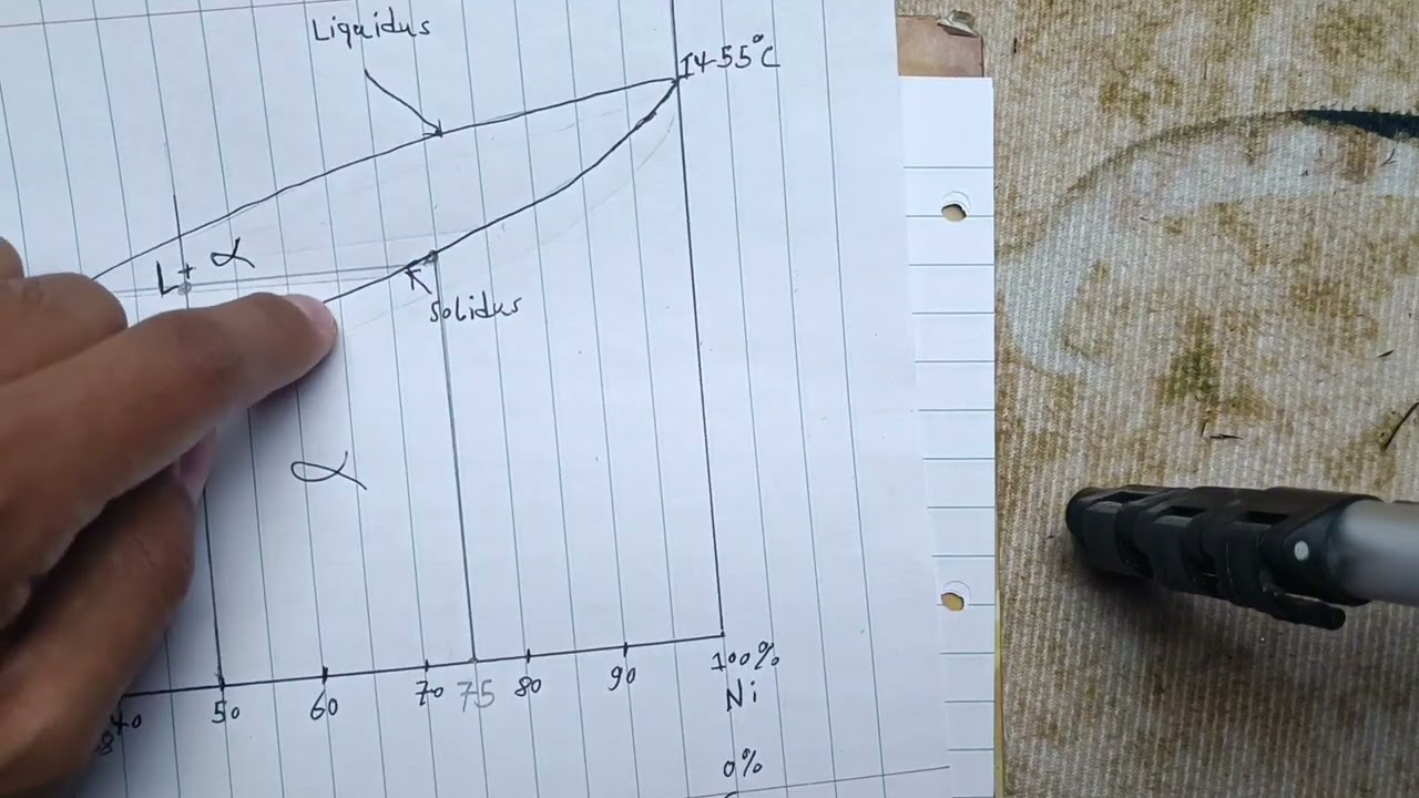 شرح مخطط Nickel-Copper ومخطط Silver-Copper / مادة المعادن/ جامعة البصرة / كلية الهندسة/ قسم المكانيك