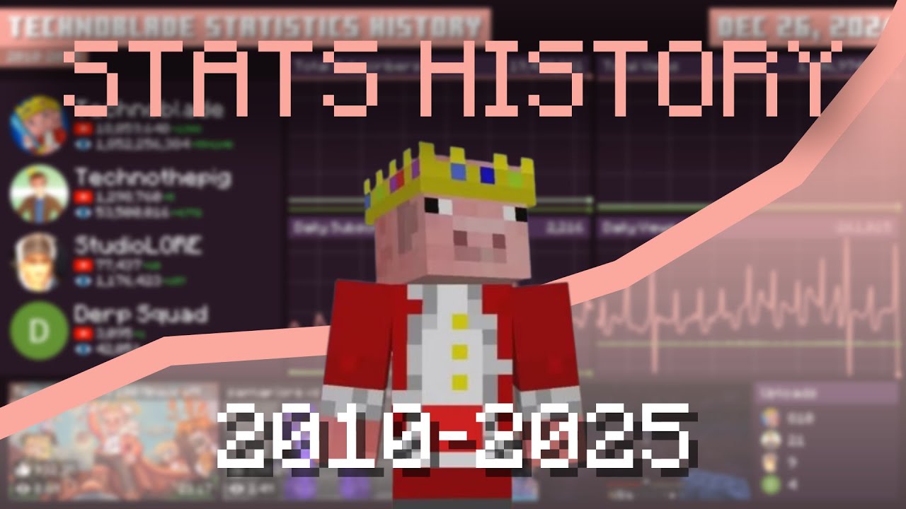 Technoblade Sub Count History (2010-2025)