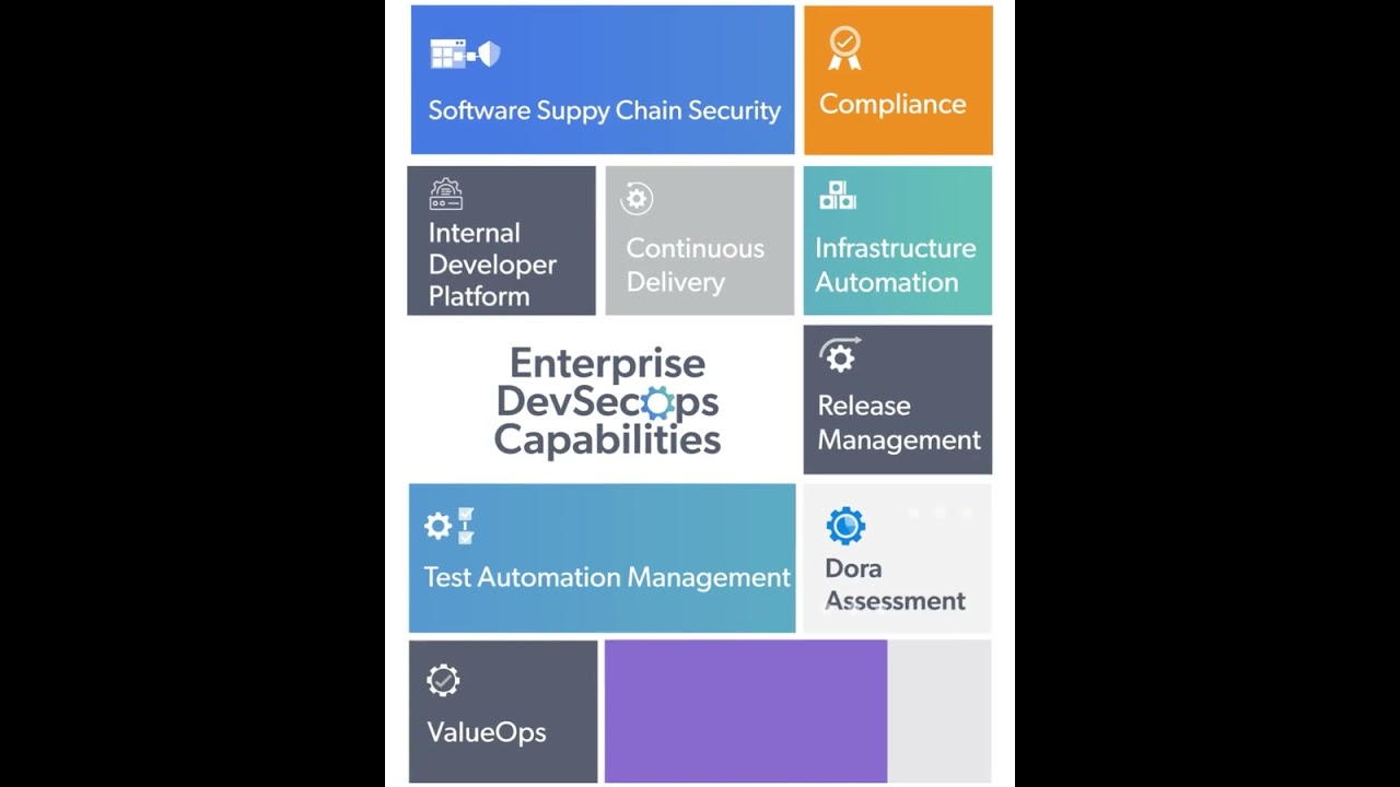 Enterprise DevSecOps
