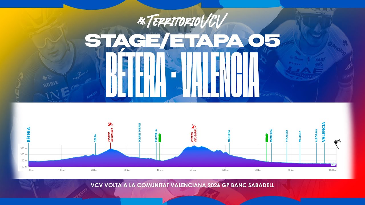 Etapa 5 / VCV 2026 - Volta a la Comunitat Valenciana GP Banc Sabadell / B&Eacute;TERA - VALENCIA