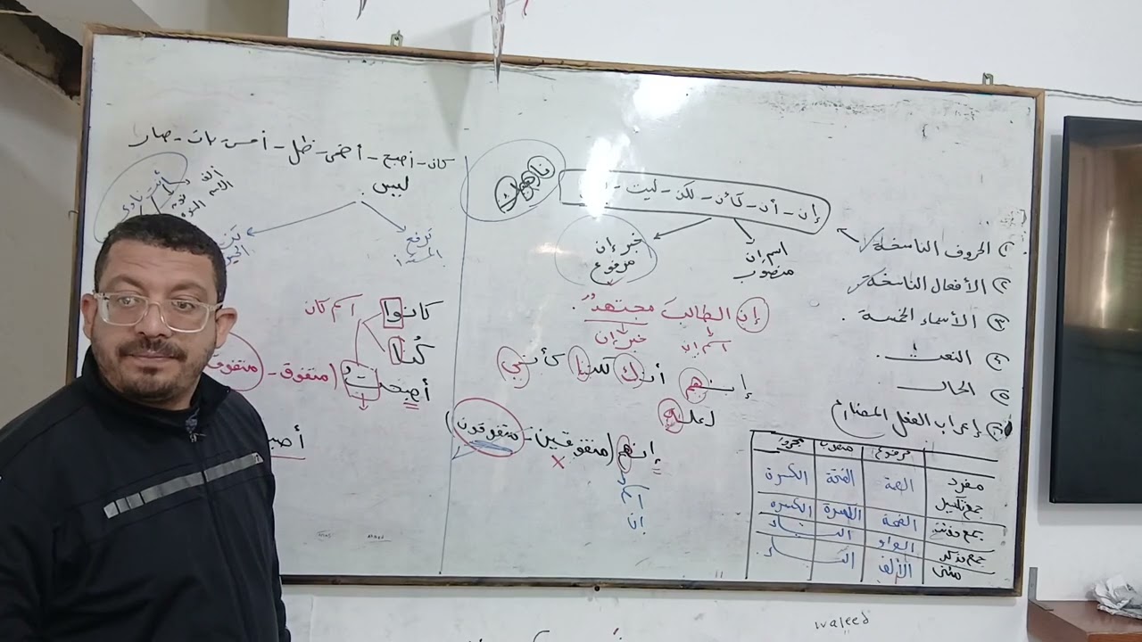 مراجعة على النعت والحال واعراب الفعل المضارع للصف السادس الابتدائي