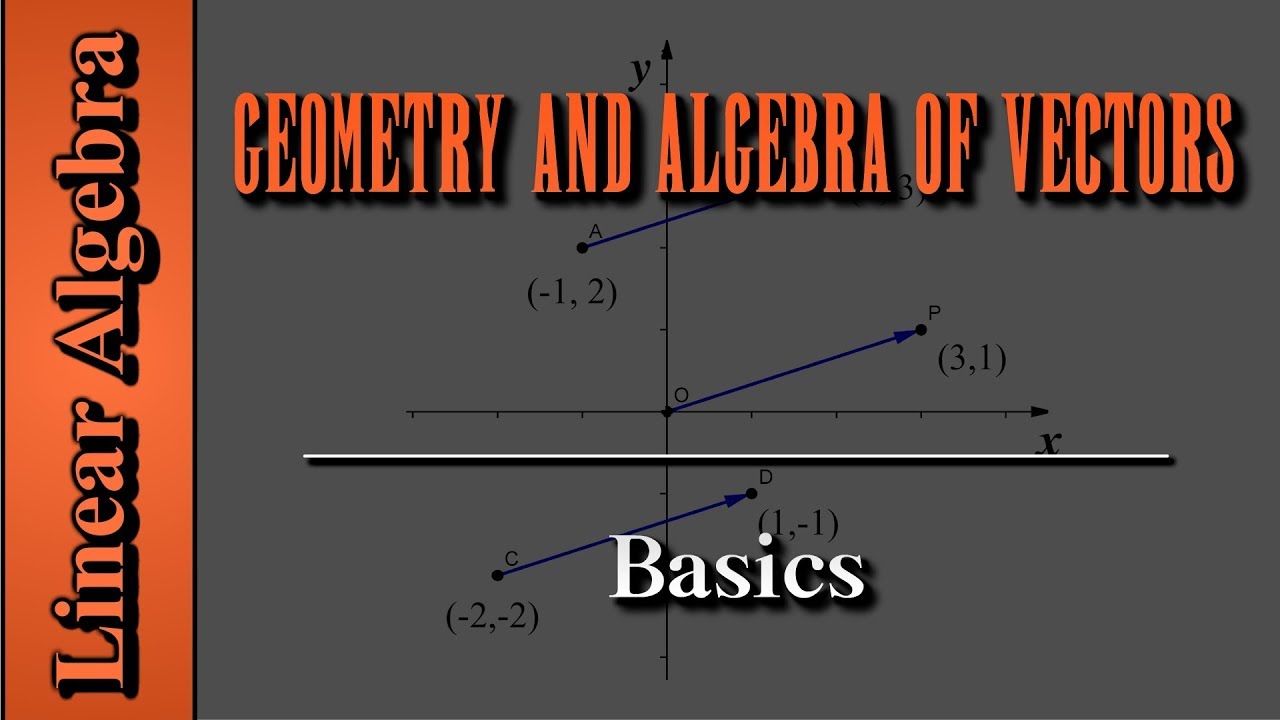 Linear Algebra: Geometry and Algebra of Vectors | Basics