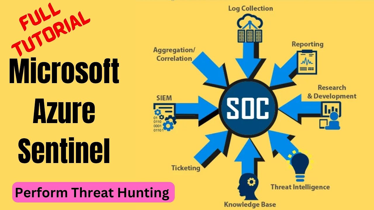 Microsoft Azure Sentinel Training | Perform Threat Hunting