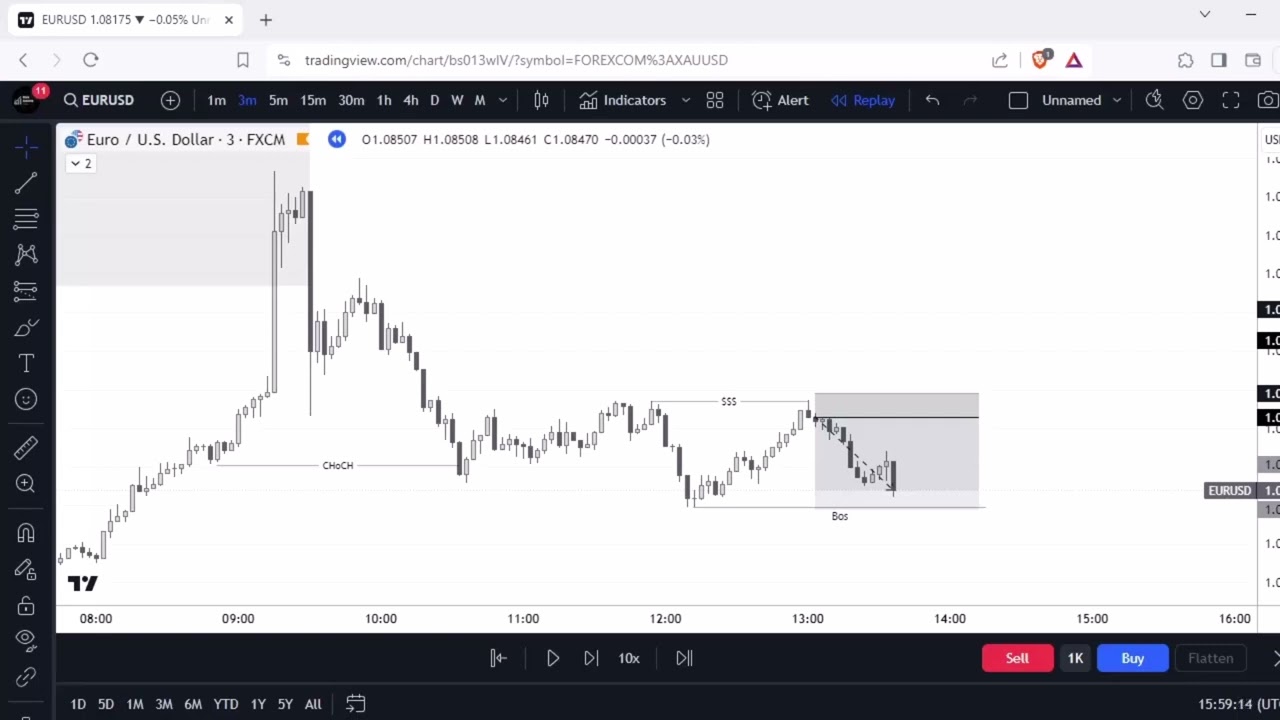 Welcome to Risk Aware Trading