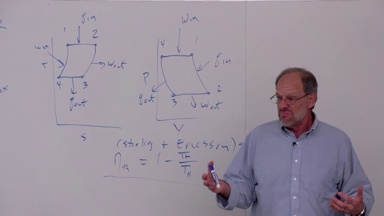 Thermodynamics: Stirling and Ericsson cycles, Ideal and non-ideal simple Brayton cycle (31 of 51)
