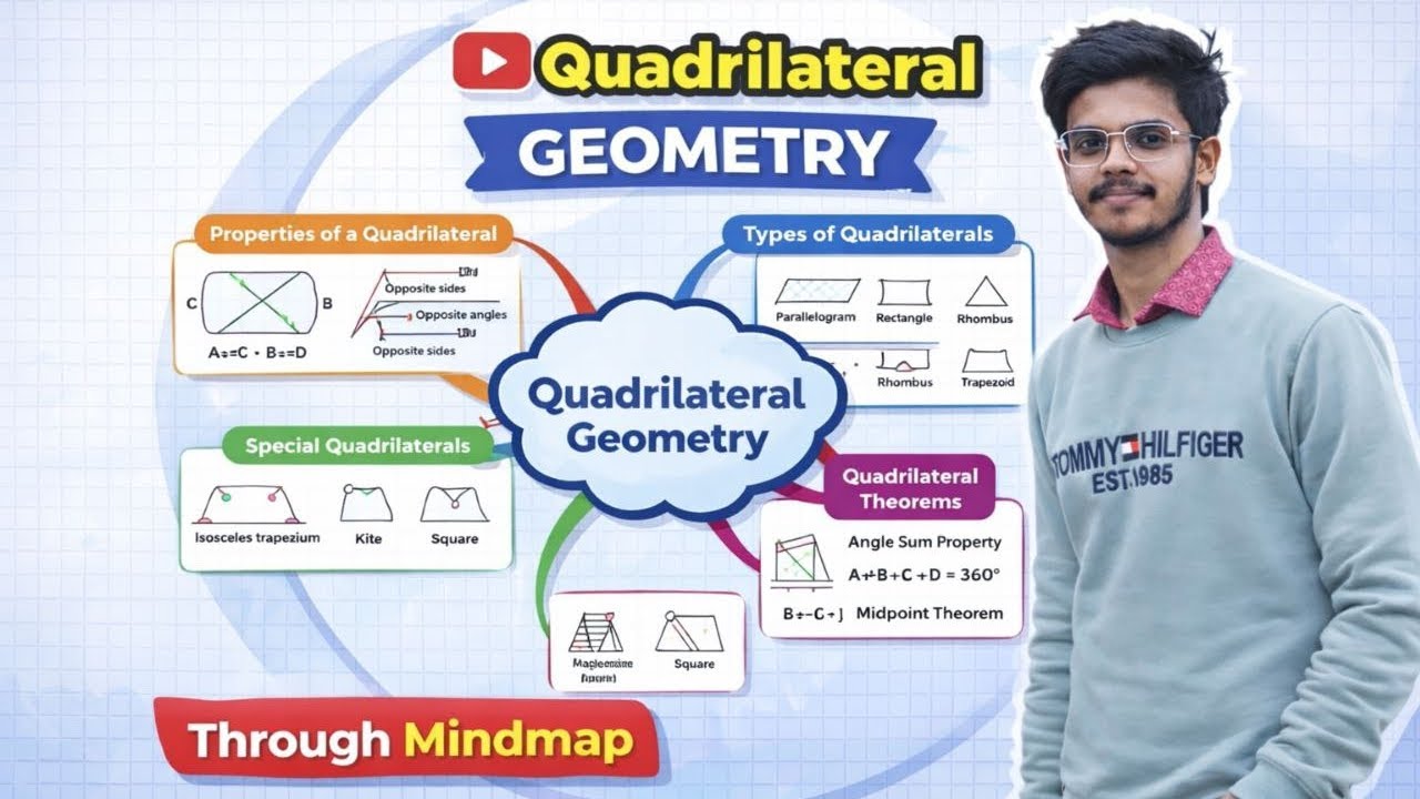 QUADRILATERAL | GEOMETRY | THROUGH MINDMAP |