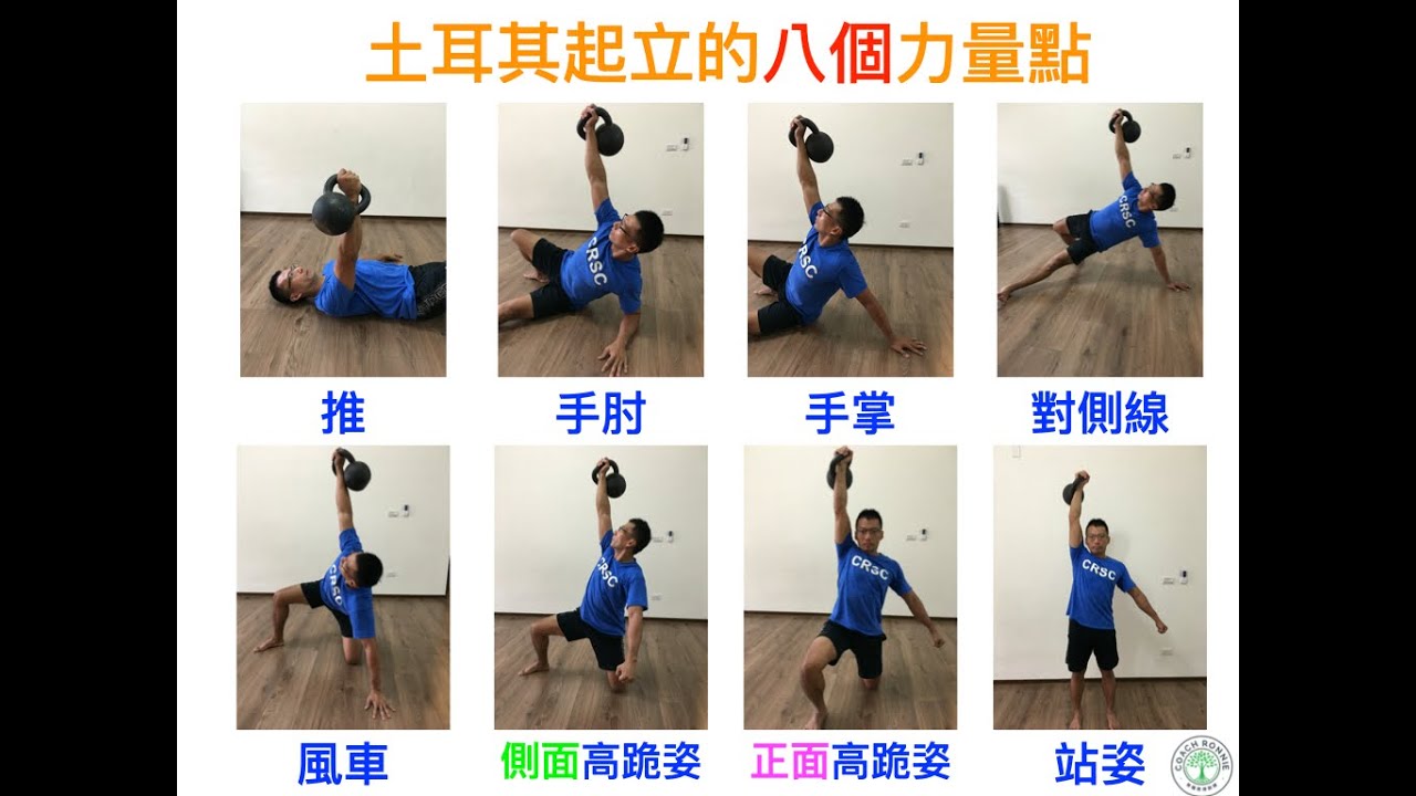 逐步分解～土耳其起立
