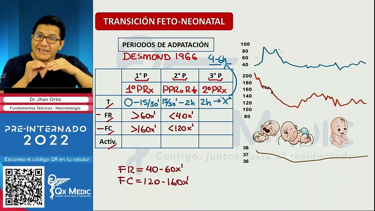 PRE INTERNADO 2022   Fundamentos te&oacute;ricos   Neonatolog&iacute;a   Sesi&oacute;n I