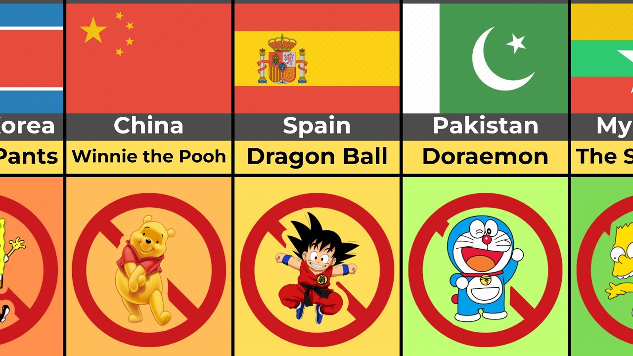 Banned Cartoon Characters from Different Countries