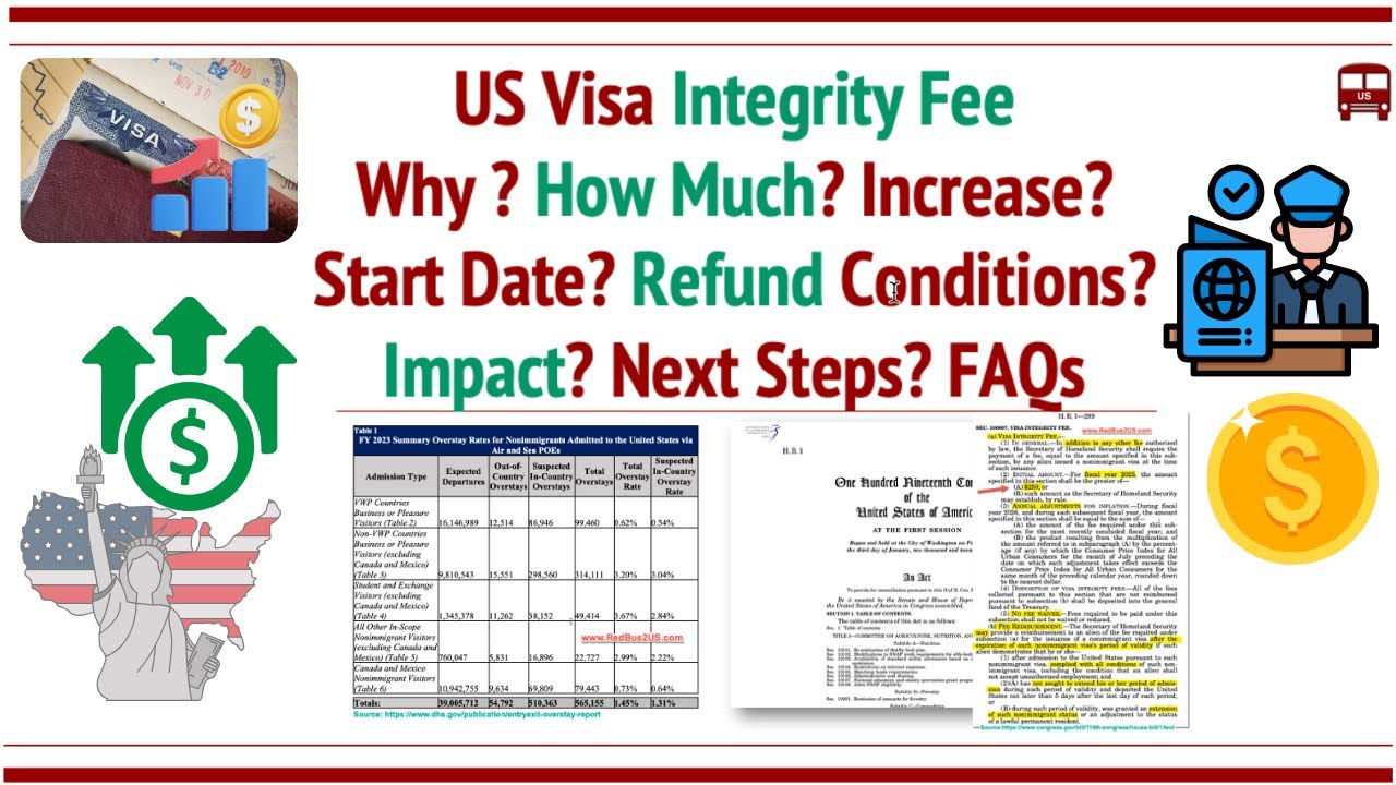 New $250 US Visa Integrity Fee Explained: H1B, F1, B1/B2 – Who Pays, When & Why? Refund Conditions?
