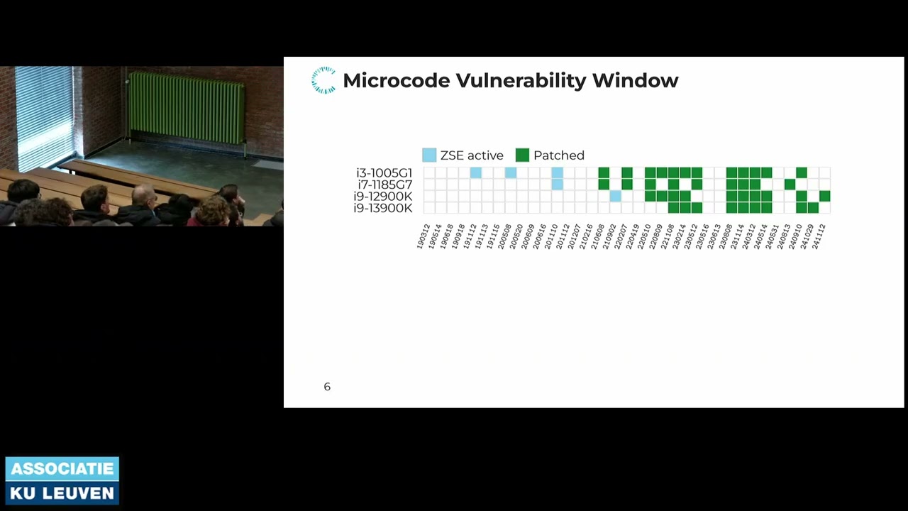 uASC'26 Paper - Zero-Store Elimination and its Implications on the SIKE Cryptosystem