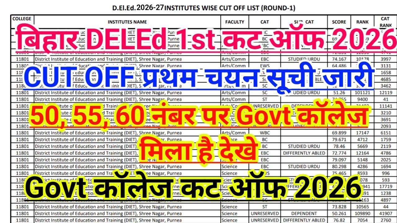 bihar deled cut off 2026 for government college, Bihar d.el.ed Pratham Chayan Suchi 2026,