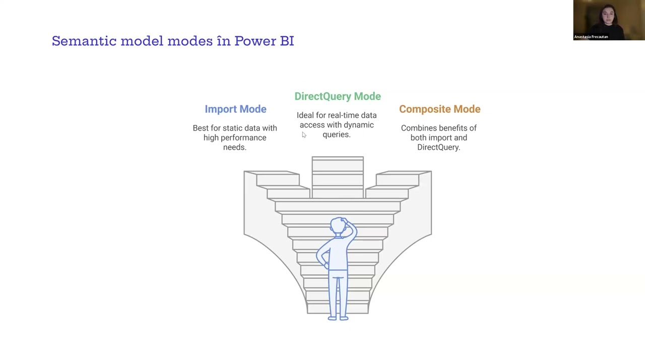 Power BI & SQL: Conectarea, modelarea și performanța datelor.