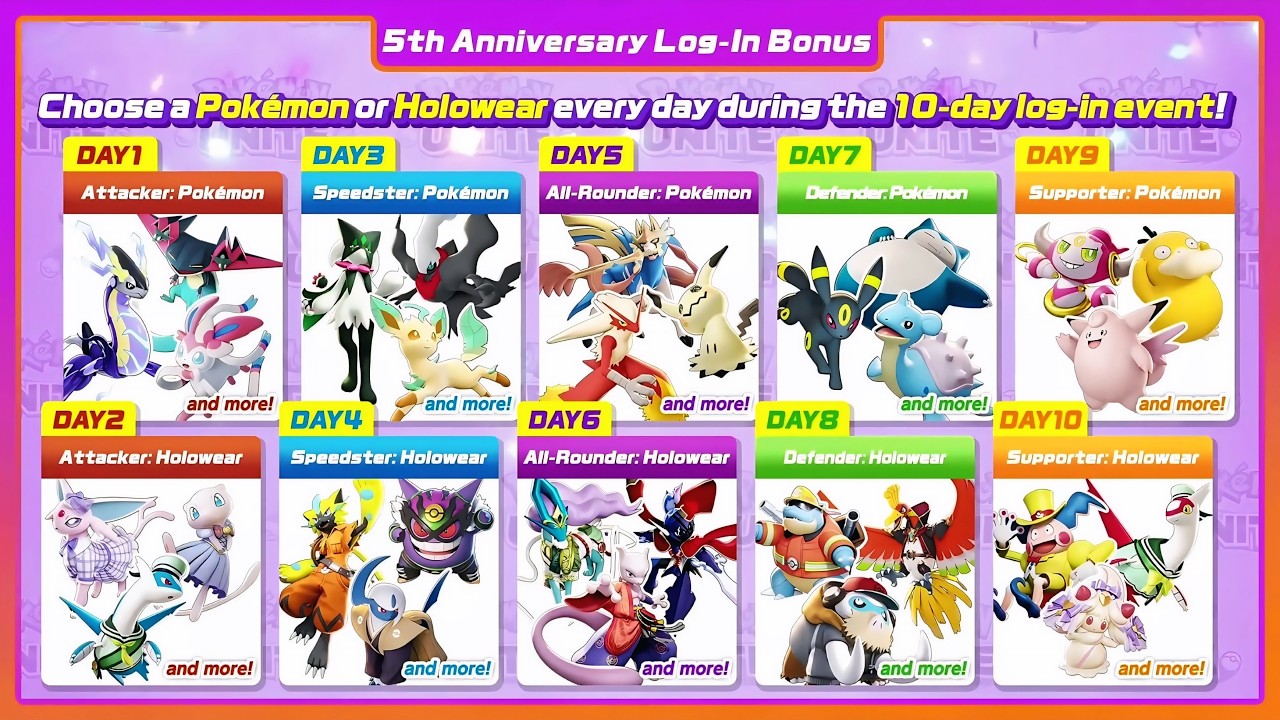 All the details about the 5th Anniversary Events & Rewards - Pok&eacute;mon Unite