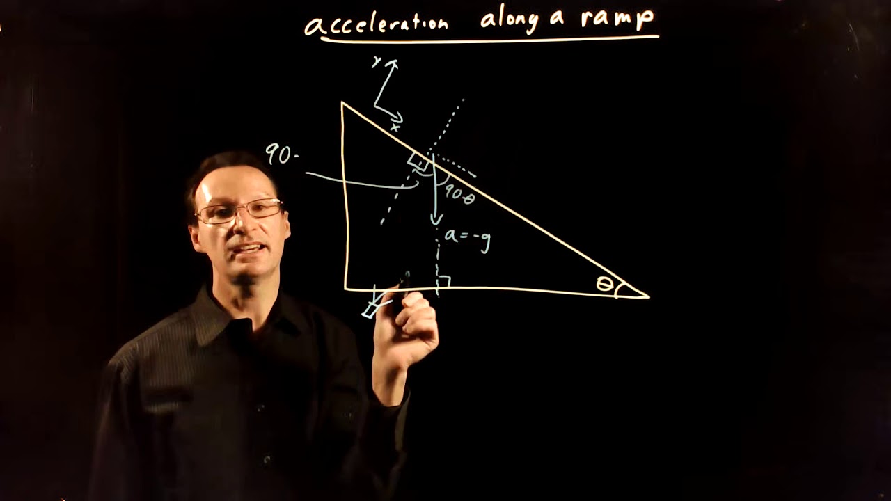Acceleration down a ramp