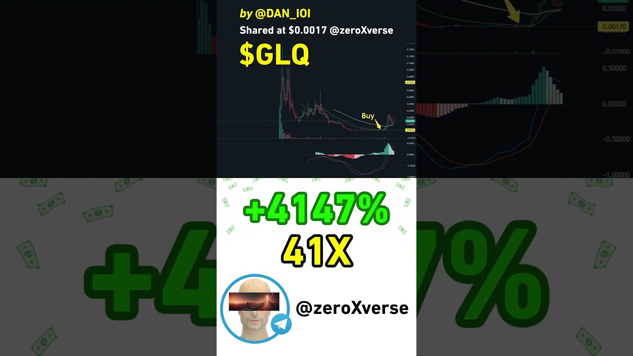 Graphlinq GLQ +4100%  41X  Returns! #graphlinq #GLQ