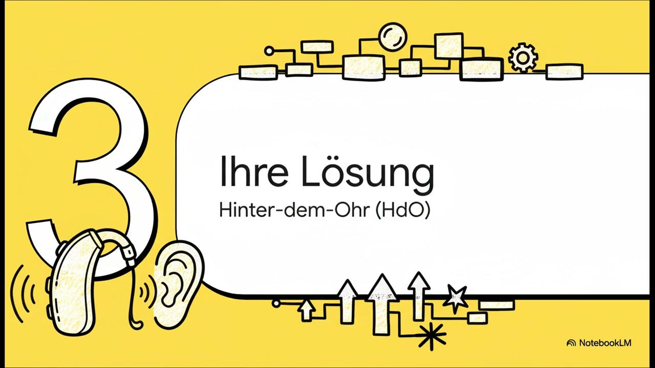 Akui H&ouml;rl&ouml;sungen