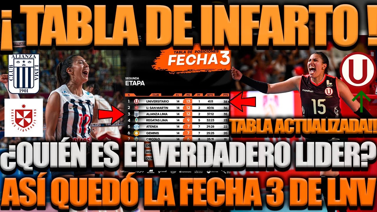 🚨PODIO EN DISPUTA !!🔥 CREMAS ARRIBA, ÍNTIMAS AL ACECHO😱 TABLA DE POCISIONES ACTUALIZADA🔴DE LA FECHA3