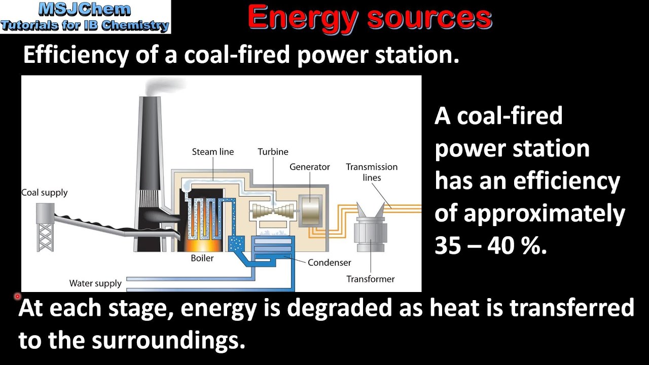 C.1 Efficiency of energy transfers (SL)