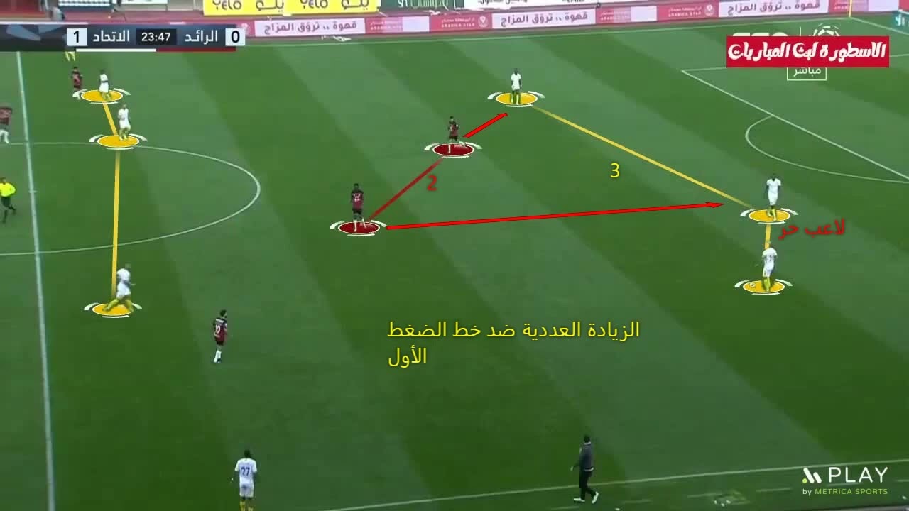 استراتيجية البناء تحت الضغط العالي
