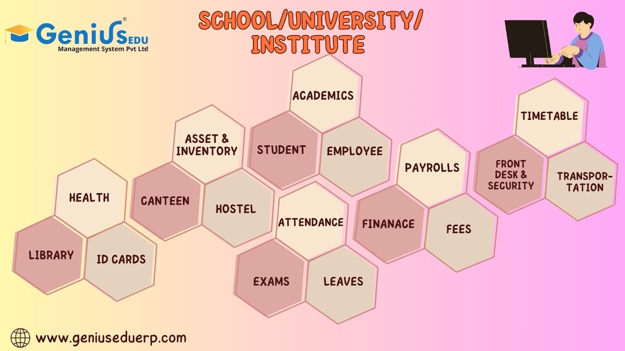 Demonstration Video Of Genius Education Management System