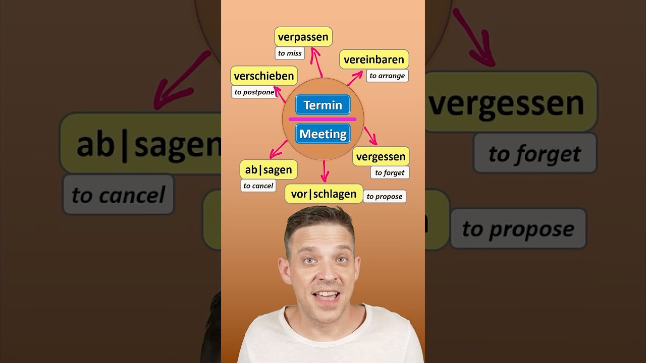 Useful verbs in connection with appointment/meeting   #germanlanguage #learngerman