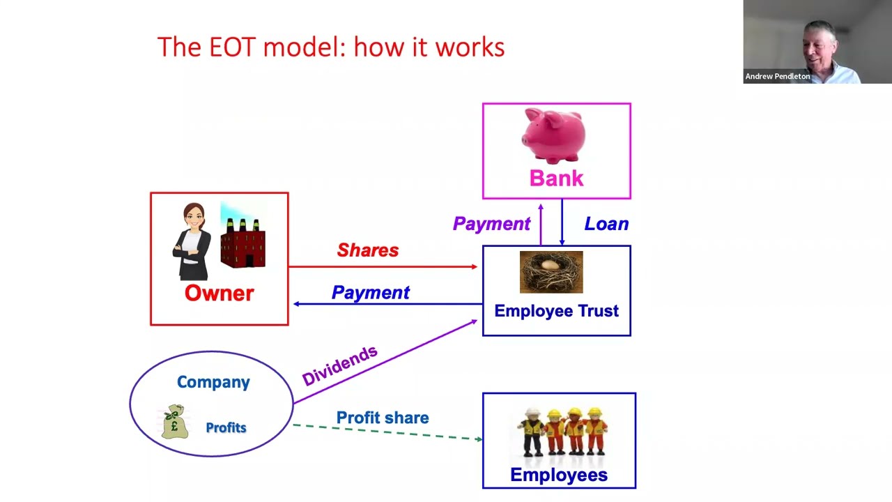 Employee ownership trusts: a flexible solution to business succession | EOA Experts Panel Webinar