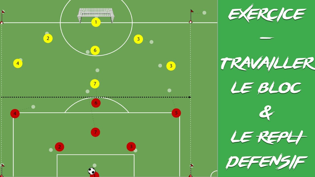 JEU REDUIT | TRAVAILLER LE BLOC & LE REPLI DEFENSIF