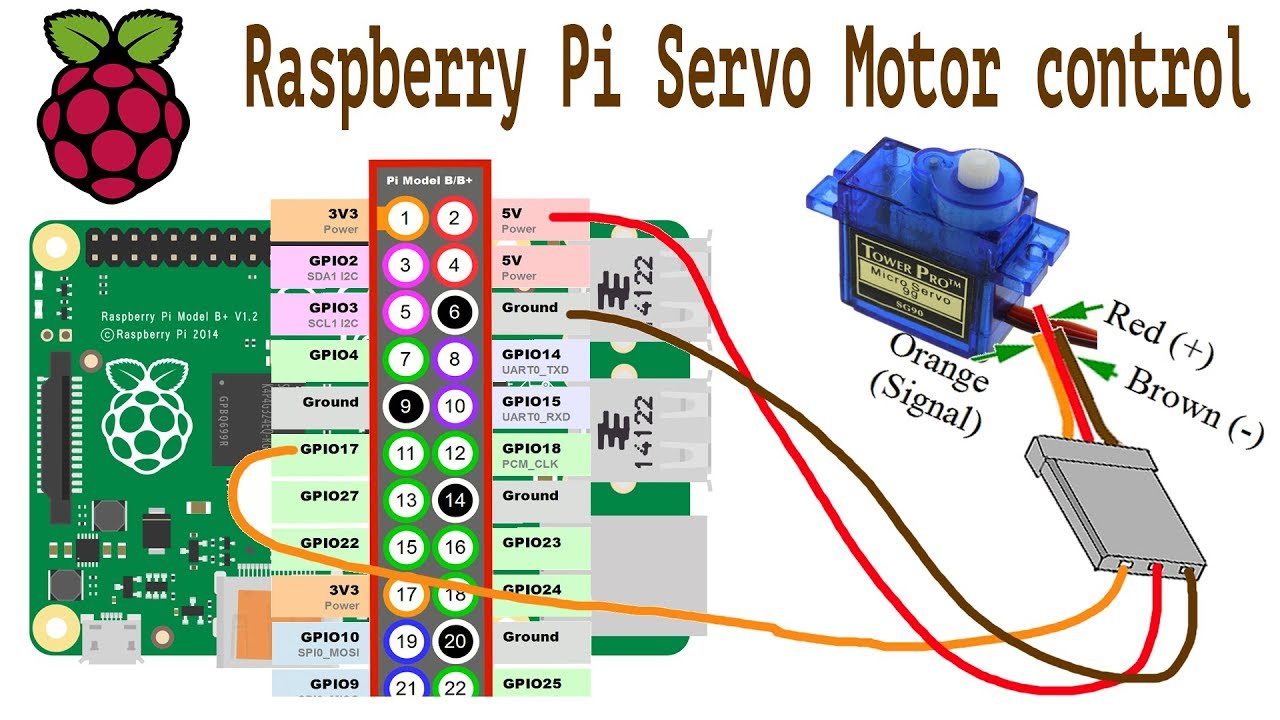 Raspberry Pi Servo Motor control