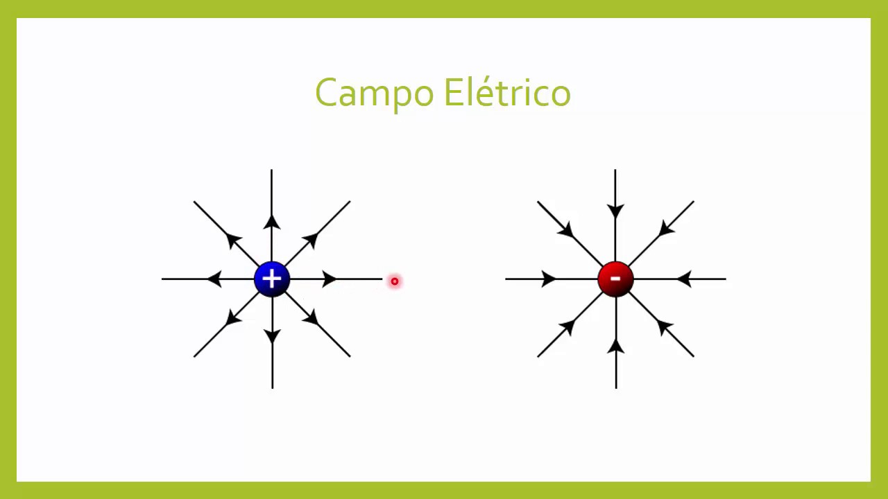 Aula 1 - Campo Elétrico