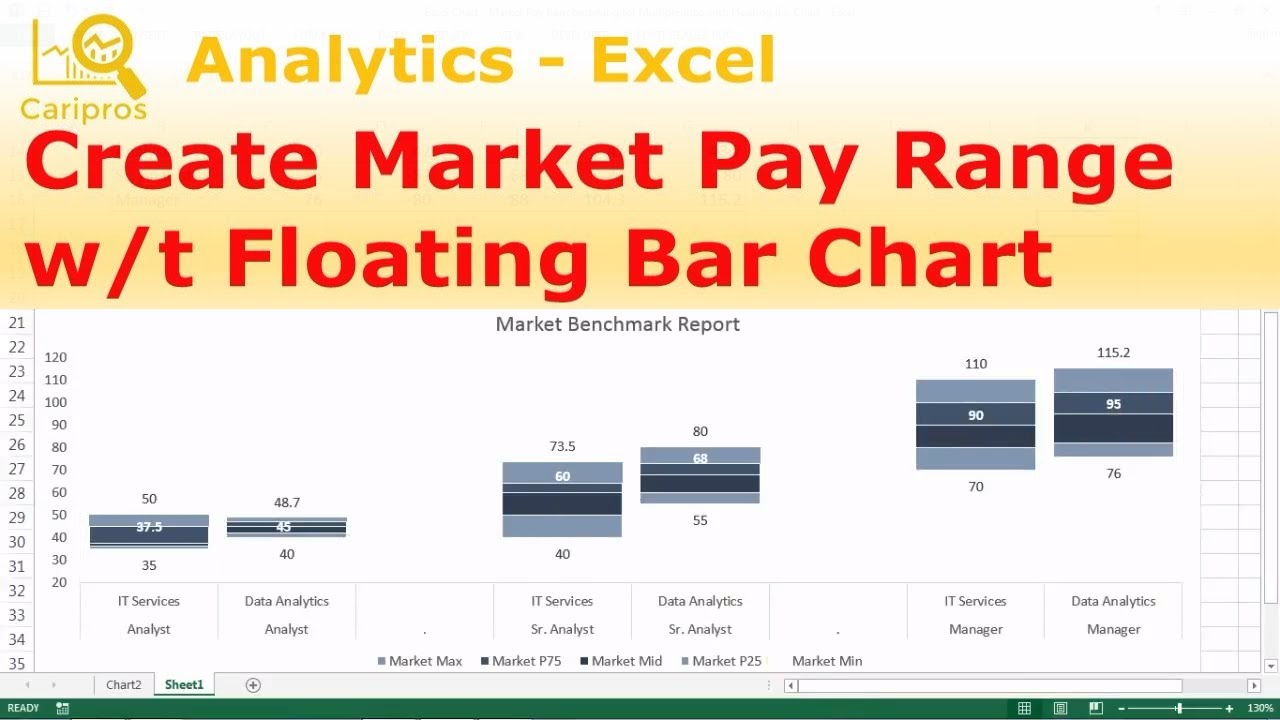 Excel for HR: Market Benchmark Pay Report with Floating Bar Chart (Part 1)