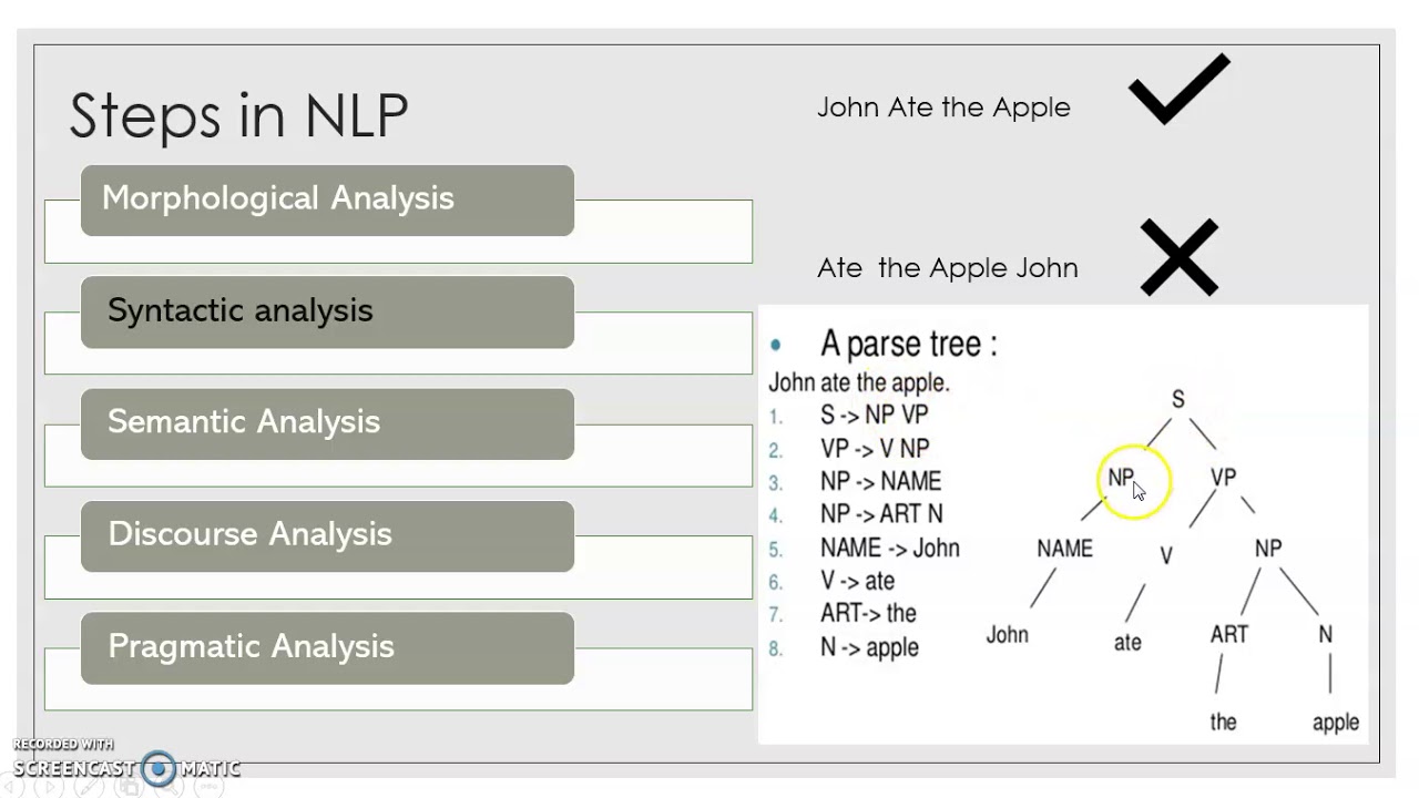 Steps in Natural Language Processing