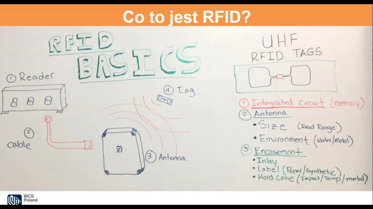 System bramek RFID ibcsGate - webinar 08.04.2020