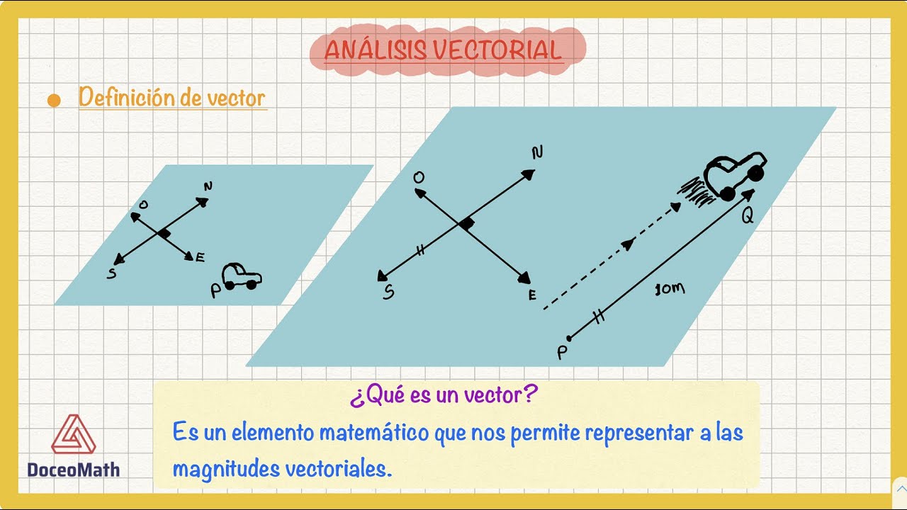 ✅ F&iacute;sica I An&aacute;lisis vectorial