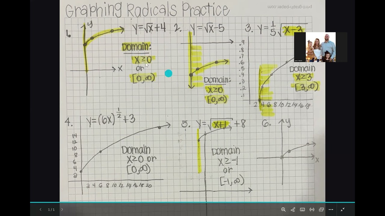 Domain of Radical Functions