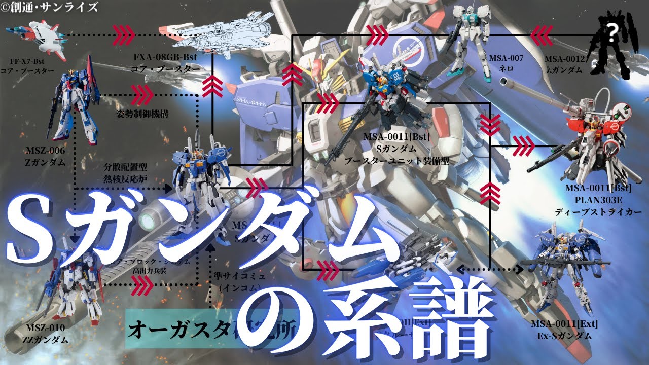 【ガンダム 解説】～Sガンダムの系譜～ ガンダム・センチネルに登場する自律型人工知能『ALICE』を搭載したガンダム 究極を目指したMS