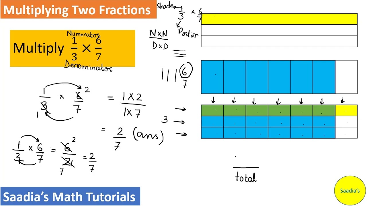 Multiplying Two Fractions (Mathematically and Using a bar model)