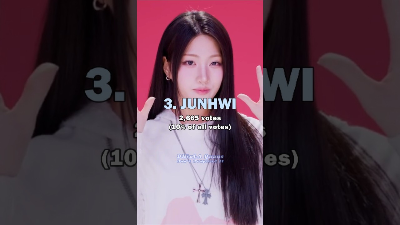 The Most Biased SAY MY NAME Member #saymyname #hitomi #mei #kanny #soha #dohee #junhwi #seungjoo