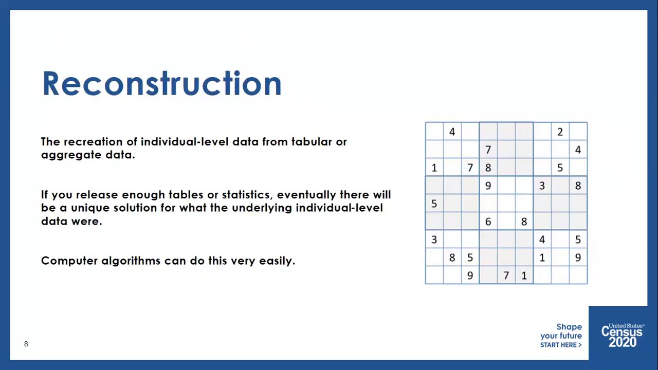Differential Privacy