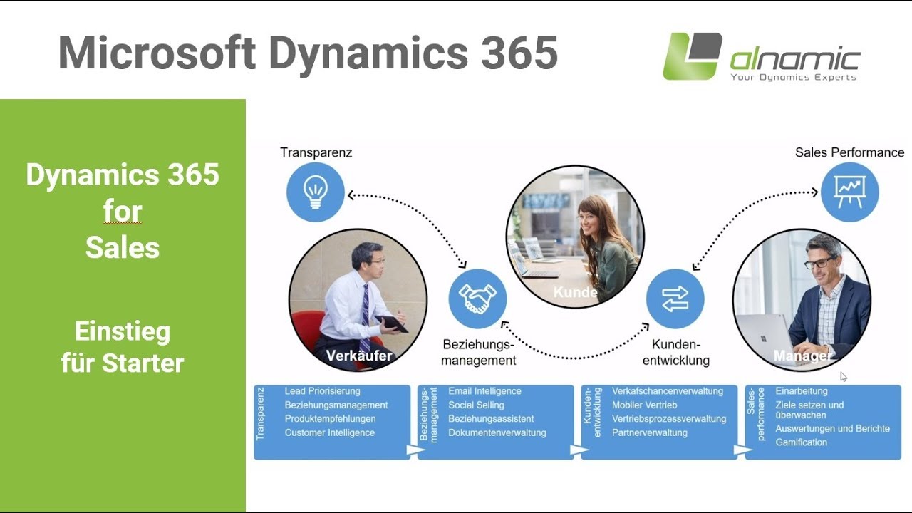 Microsoft Dynamics 365 for Sales | Einstieg für Starter