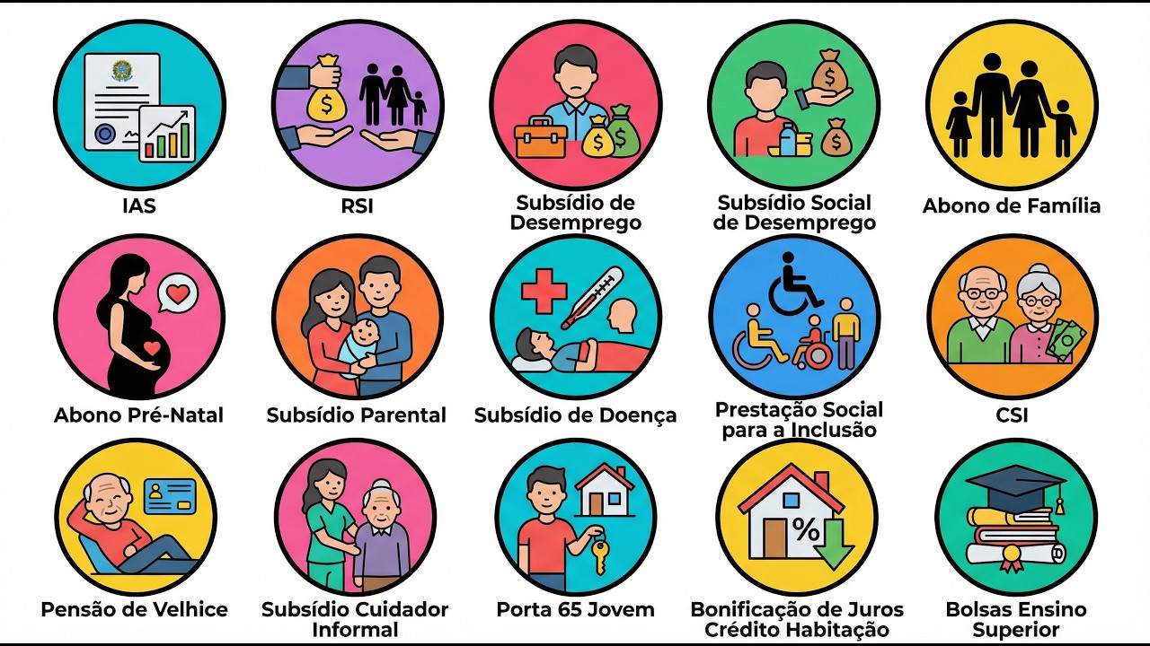 Explicando Todos os Apoios do Estado Dispon&iacute;veis em Portugal em 2026