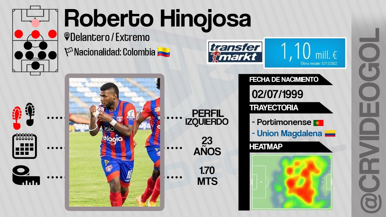 Roberto Hinojosa | FUTBOLISTA | Delantero / Extremo