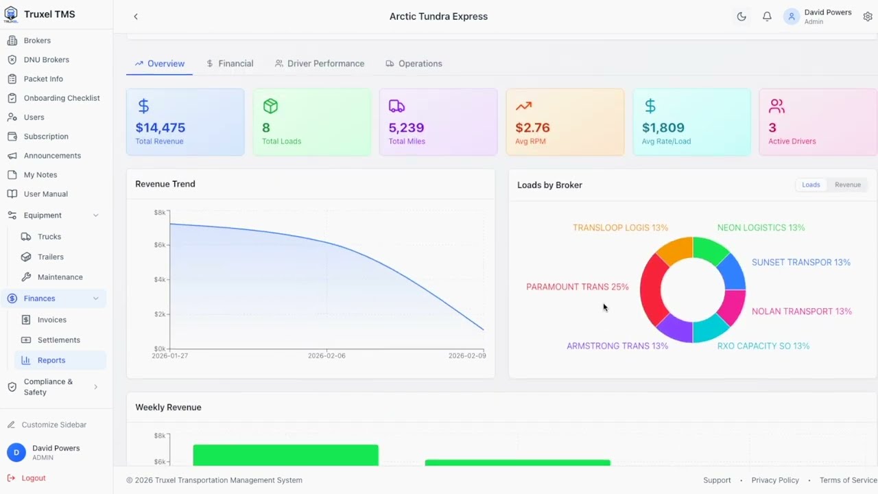 Truxel TMS features overview