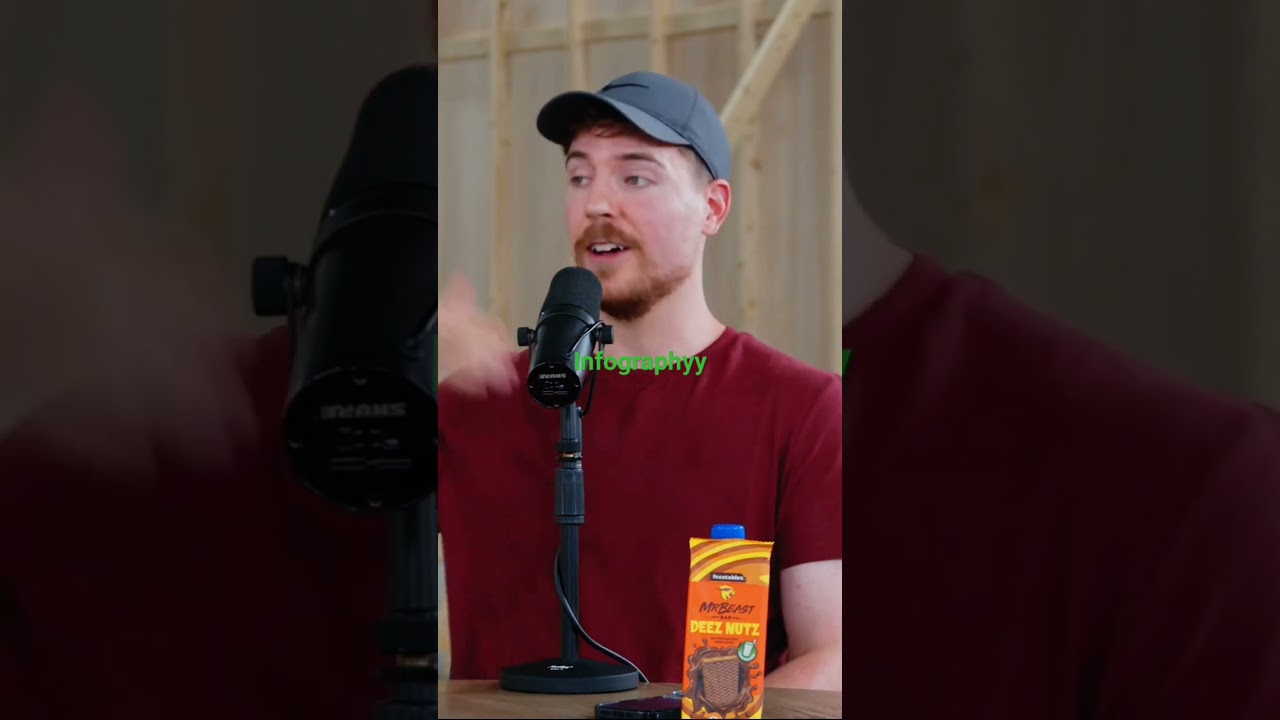production cost of mr beast videos