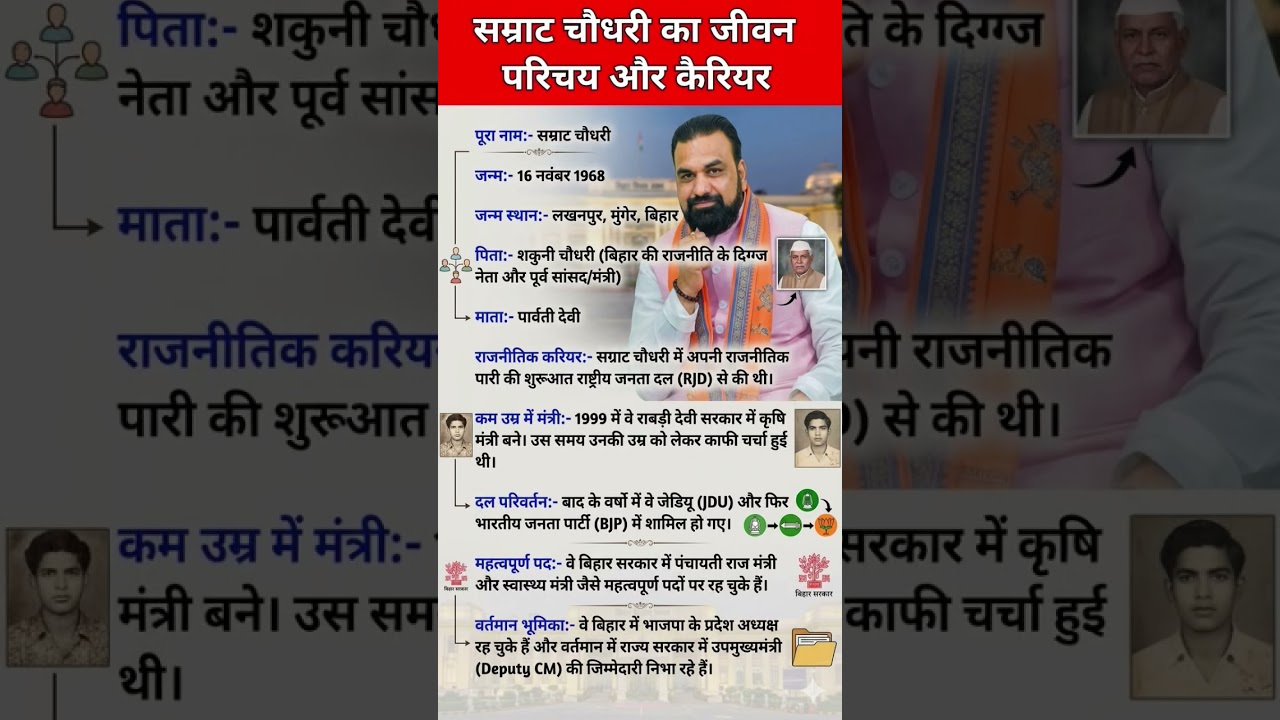 Biography and Career of Samrat Choudhary👈सम्राट चौधरी का जीवन परिचय #gk  #samratchaudhary #bihar #cm